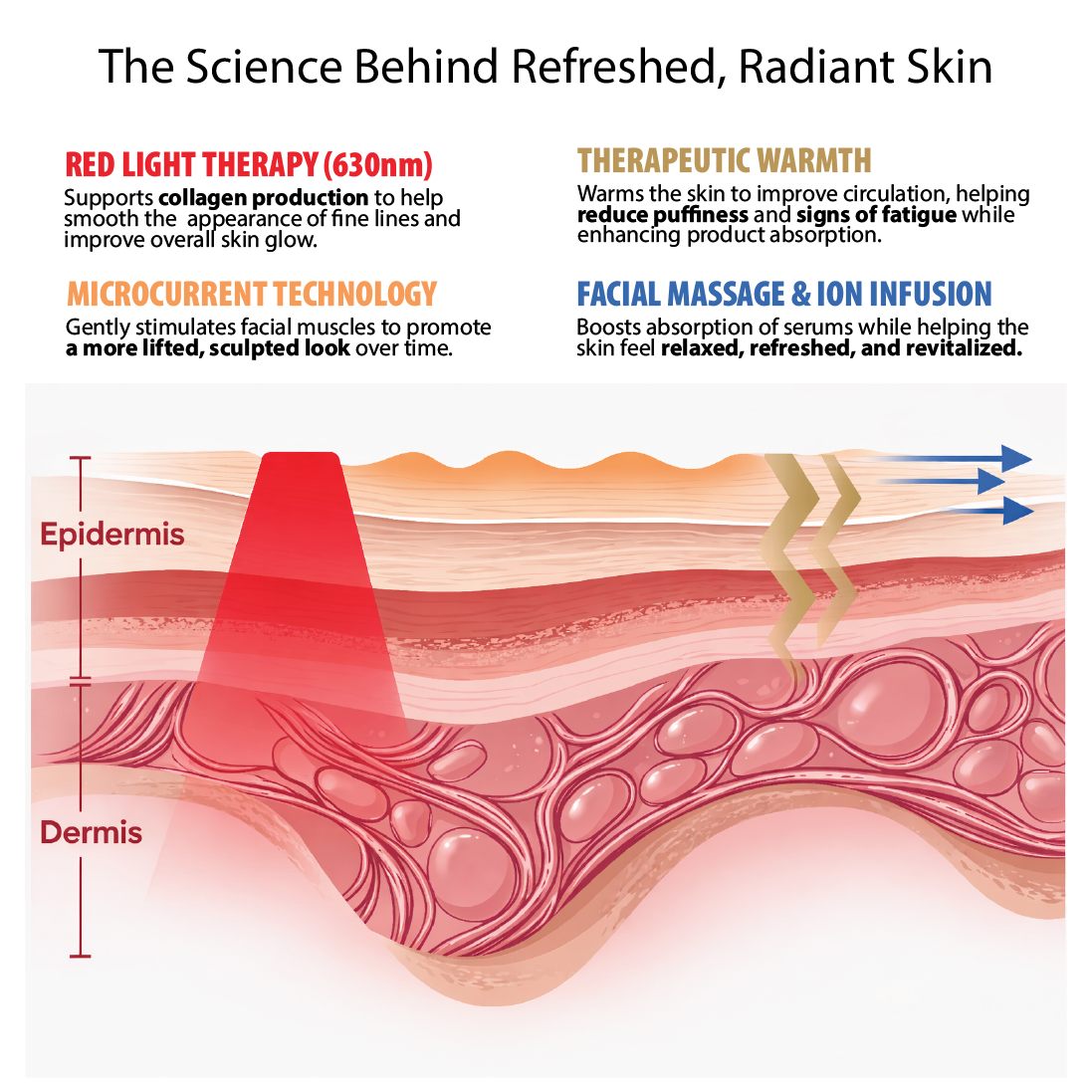 PinkSculpt™ 4-in-1 Anti-Fatigue Wand